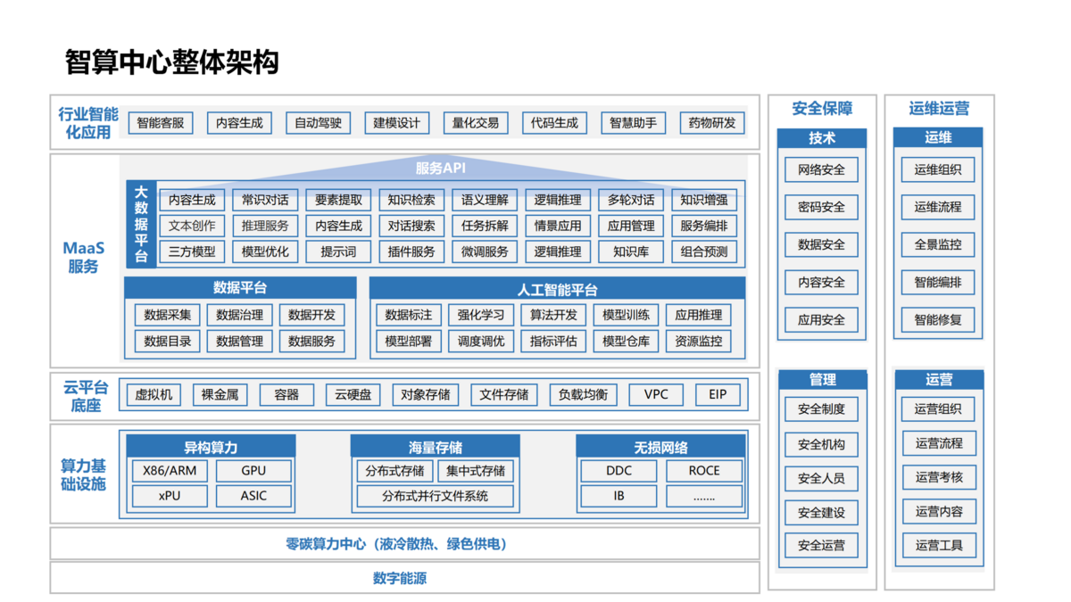 算力中心建設(shè)（藍(lán)色）_03(1).png